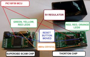Obd2 Top Speed Obd2 Cat